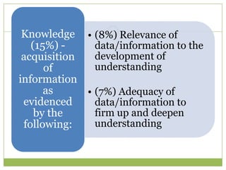 Knowledge • (8%) Relevance of
   (15%) -     data/information to the
 acquisition   development of
      of       understanding
information
      as     • (7%) Adequacy of
 evidenced     data/information to
    by the     firm up and deepen
 following:    understanding
 