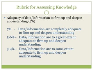 Rubric for Assessing Knowledge

 Adequacy of data/information to firm up and deepen
 understanding (7%)

 7% - Data/information are completely adequate
        to firm up and deepen understanding
 5-6% - Data/information are to a great extent
        adequate to firm up and deepen
        understanding
 3-4% - Data/information are to some extent
        adequate to firm up and deepen
        understanding
 