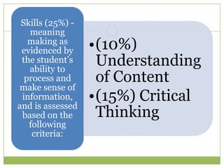 Skills (25%) -
   meaning
   making as
 evidenced by     •(10%)
 the student’s
   ability to
                   Understanding
  process and      of Content
make sense of
 information,     •(15%) Critical
and is assessed
 based on the      Thinking
   following
    criteria:
 
