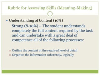 Rubric for Assessing Skills (Meaning-Making)

 Understanding of Content (10%)
     Strong (8-10%) – The student understands
     completely the full content required by the task
     and can undertake with a great deal of
     competence all of the following processes:

    Outline the content at the required level of detail
    Organize the information coherently, logically
 