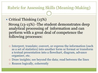 Rubric for Assessing Skills (Meaning-Making)

 Critical Thinking (15%)
 Strong (13-15%) -The student demonstrates deep
 analytical processing of information and can
 perform with a great deal of competence the
 following processes:

    Interpret; translate; convert, or express the information (such
     as a set of statistics) into another form or format or transform
     a textual presentation into a flowchart, diagram, advance
     organizer, etc.
    Draw insights; see beyond the data; read between the lines
    Reason logically, coherently
 