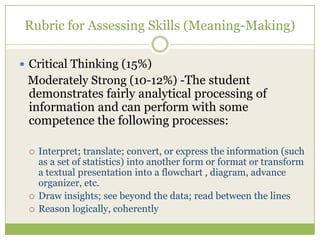 Rubric for Assessing Skills (Meaning-Making)

 Critical Thinking (15%)
 Moderately Strong (10-12%) -The student
 demonstrates fairly analytical processing of
 information and can perform with some
 competence the following processes:

    Interpret; translate; convert, or express the information (such
     as a set of statistics) into another form or format or transform
     a textual presentation into a flowchart , diagram, advance
     organizer, etc.
    Draw insights; see beyond the data; read between the lines
    Reason logically, coherently
 
