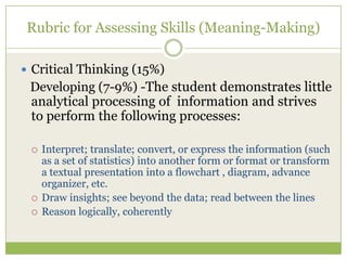 Rubric for Assessing Skills (Meaning-Making)

 Critical Thinking (15%)
 Developing (7-9%) -The student demonstrates little
 analytical processing of information and strives
 to perform the following processes:

    Interpret; translate; convert, or express the information (such
     as a set of statistics) into another form or format or transform
     a textual presentation into a flowchart , diagram, advance
     organizer, etc.
    Draw insights; see beyond the data; read between the lines
    Reason logically, coherently
 