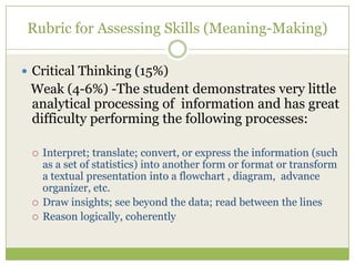 Rubric for Assessing Skills (Meaning-Making)

 Critical Thinking (15%)
 Weak (4-6%) -The student demonstrates very little
 analytical processing of information and has great
 difficulty performing the following processes:

    Interpret; translate; convert, or express the information (such
     as a set of statistics) into another form or format or transform
     a textual presentation into a flowchart , diagram, advance
     organizer, etc.
    Draw insights; see beyond the data; read between the lines
    Reason logically, coherently
 