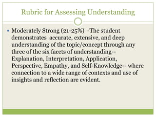 Rubric for Assessing Understanding

 Moderately Strong (21-25%) -The student
 demonstrates accurate, extensive, and deep
 understanding of the topic/concept through any
 three of the six facets of understanding--
 Explanation, Interpretation, Application,
 Perspective, Empathy, and Self-Knowledge-- where
 connection to a wide range of contexts and use of
 insights and reflection are evident.
 