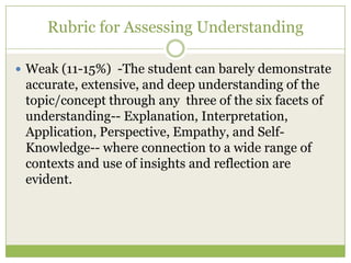Rubric for Assessing Understanding

 Weak (11-15%) -The student can barely demonstrate
 accurate, extensive, and deep understanding of the
 topic/concept through any three of the six facets of
 understanding-- Explanation, Interpretation,
 Application, Perspective, Empathy, and Self-
 Knowledge-- where connection to a wide range of
 contexts and use of insights and reflection are
 evident.
 