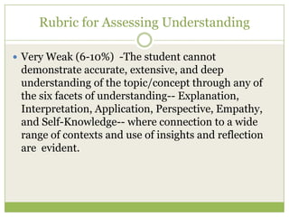 Rubric for Assessing Understanding

 Very Weak (6-10%) -The student cannot
 demonstrate accurate, extensive, and deep
 understanding of the topic/concept through any of
 the six facets of understanding-- Explanation,
 Interpretation, Application, Perspective, Empathy,
 and Self-Knowledge-- where connection to a wide
 range of contexts and use of insights and reflection
 are evident.
 