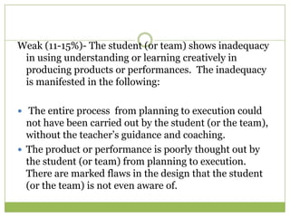 Weak (11-15%)- The student (or team) shows inadequacy
 in using understanding or learning creatively in
 producing products or performances. The inadequacy
 is manifested in the following:

 The entire process from planning to execution could
  not have been carried out by the student (or the team),
  without the teacher’s guidance and coaching.
 The product or performance is poorly thought out by
  the student (or team) from planning to execution.
  There are marked flaws in the design that the student
  (or the team) is not even aware of.
 
