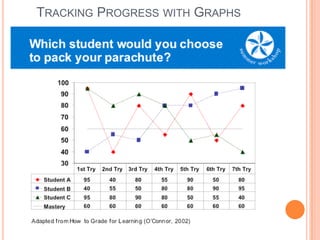 Tracking Progress with Graphs