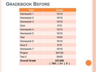 Gradebook Before