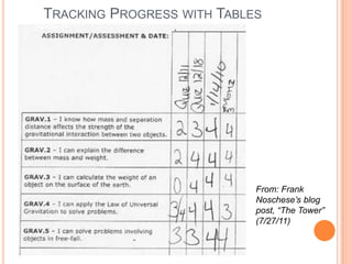 Tracking Progress with Tables<br />From: Frank Noschese’s blog post, “The Tower” (7/27/11) <br />