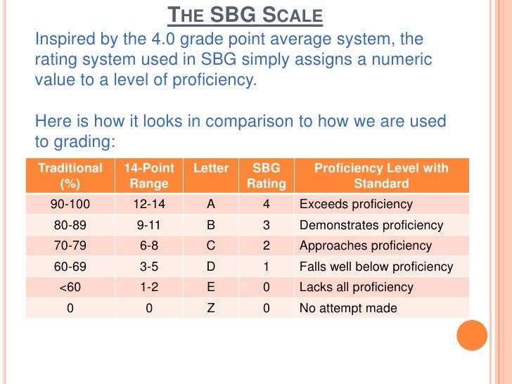Http image slidesharecdn standards basedgradingcasestudykinda