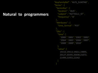 "KeyFamilyRef" : "ALFS_SUMTAB" ,
                         "Series" : {
                           "SeriesKey" : {
                             "location" : "AUS" ,
Natural to programmers       "subject" : "YGTT01L1_ST" ,
                             "frequency" : "A"
                           },
                           "Attributes" : {
                             “time_format" : "P1Y"
                           },
                           "Obs" : {
                             "time": [
                                "2000","2001","2002","2003",
                                "2004","2005","2006","2007",
                                "2008","2009","2010"
                             ],
                             "value": [
                                19153,19413,19651,19895,
                                20127,20395,20698,21072,
                                21499,21955,22342
                             ]
                           }
 