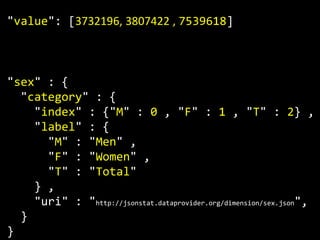 "value": [3732196, 3807422 , 7539618]



"sex" : {
  "category" : {
    "index" : {"M" : 0 , "F" : 1 , "T" : 2} ,
    "label" : {
      "M" : "Men" ,
      "F" : "Women" ,
      "T" : "Total"
    } ,
    "uri" : "http://jsonstat.dataprovider.org/dimension/sex.json",
  }
}
 