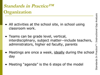 Standards in Practice™   Organization All activities at the school site, in school using classroom work. Teams can be grade level, vertical, interdisciplinary, subject matter--include teachers, administrators, higher ed faculty, parents Meetings are once a week,  ideally  during the school day Meeting “agenda” is the 6 steps of the model 