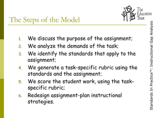 The Steps of the Model We discuss the purpose of the assignment; We analyze the demands of the task; We identify the standards that apply to the assignment; We generate a task-specific rubric using the standards and the assignment; We score the student work, using the task-specific rubric; Redesign assignment-plan instructional  strategies. 