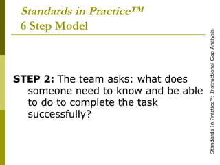 Standards in Practice™ 6 Step Model STEP 2:  The team asks: what does someone need to know and be able to do to complete the task successfully?  