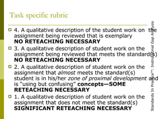Task specific rubric 4. A qualitative description of the student work on  the assignment being reviewed that is exemplary NO RETEACHING NECESSARY 3. A qualitative description of student work on the assignment being reviewed that meets the standard(s) NO RETEACHING NECESSARY 2. A qualitative description of student work on the assignment that  almost  meets the standard(s) student is in his/her  zone of proximal development  and is “using but confusing”  concepts—SOME RETEACHING NECESSARY  1. A qualitative description of student work on the assignment that does not meet the standard(s) SIGNIFICANT RETEACHING NECESSARY 
