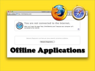Of ine Applications
 