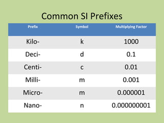 measurements | PPT