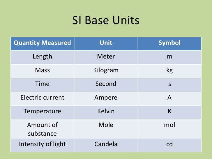 What is the SI unit for mass?