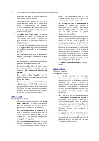 25

OMS Europe et BZgA Standards pour l’éducation sexuelle en Europe

promènent nus dans la maison et touchent
leurs parties génitales diminue.
Désormais, l’enfant explore son corps et le
corps des autres plutôt par le jeu (sexuel):
jouer à «papa-maman», «au docteur»,
d’abord ouvertement puis en cachette parce
qu’ils ont appris qu’ils ne doivent pas se
montrer nus en public.
La phase des vilains mots: les enfants
découvrent les limites. Ils remarquent que
dire certains mots suscite la réaction des
gens. Comme c’est amusant et excitant, ils
répètent ces mots.
À cet âge, les enfants s’intéressent beaucoup
à la reproduction et posent inlassablement
des questions à ce sujet («d’où viennent les
bébés?»).
Les enfants font l’expérience de la pudeur par
rapport à leur corps et commencent à poser
des limites.
Les enfants savent qu’ils sont une fille ou un
garçon et que cela ne changera pas.
Ils développent des idées très claires sur ce
que «font les filles» et ce que «font les
garçons» (rôles socialement associés aux
genres).
Les enfants se lient d’amitié avec des
enfants des deux sexes, parfois seulement du
même sexe qu’eux.
Ils associent souvent l’amitié et l’affection à
«être amoureux». Ils diront p. ex. qu’ils sont
amoureux de leur maman, de la maîtresse, de
leur lapin, etc., sans la moindre connotation
sexuelle. C’est simplement leur manière
d’exprimer le «bien aimer» quelqu’un.
Stade 3: 7-9 ans
Pudeur et premier amour
Les enfants peuvent commencer à se sentir
mal à l’aise face à la nudité. Ils ne veulent
plus se déshabiller en présence d’autres
personnes et arrêtent de se promener nus.
Les enfants posent moins de questions sur le
sexe et la sexualité, ce qui ne veut pas dire
qu’ils sont moins intéressés. Mais ils ont
compris qu’il s’agit d’un sujet «chargé» dont
on ne parle pas en public.
Les enfants fantasment beaucoup, à partir de
ce qu’ils voient autour d’eux (famille, école,
TV, etc.), et mélangent souvent fantaisie et

réalité. Leurs fantasmes porteront p. ex. sur
l’amour, parfois aussi sur le fait d’être
amoureux d’un enfant du même sexe.
Des groupes de filles et des groupes de
garçons se forment qui, souvent, se
confrontent et se défient. Les garçons
trouvent les filles «bêtes» et «bébés», alors
que les filles trouvent les garçons
«bagarreurs» et «gonflés».
Dans une situation de groupe (en classe, entre
amis), il est généralement important pour les
enfants de cet âge, filles et garçons, de
montrer qu’ils sont grands, forts et malins. Ils
rivalisent et veulent montrer qu’ils savent des
choses sur le monde des autres enfants et des
adultes. Une des manières de le faire est de
montrer qu’ils en savent long sur la sexualité
en utilisant un langage sexuel. Les enfants
inventent des rimes avec des mots sexuels et
se racontent des blagues sexuelles, souvent
sans comprendre ce qu’ils disent.
Le premier sentiment amoureux est vécu à
cet âge.
Stade 4: 10-15 ans
Pré-puberté et puberté
10-11 ans: pré-puberté
La puberté s’annonce par des signes
précurseurs. Les
hormones sexuelles
deviennent actives, un développement qui se
manifeste
au
niveau
physique
et
comportemental, mais aussi au niveau de la
perception et des émotions. Généralement,
les filles arrivent à la puberté deux ans avant
les garçons. Leurs seins poussent et elles
grandissent.
Dès l’âge de 10 ans, les enfants commencent
à s’intéresser à la sexualité des adultes. Ils
fantasment sur la sexualité, entendent et
lisent des choses (radio, livres, TV, Internet),
qui aiguisent leur curiosité. Cependant, si l’
on essaie de parler de sexualité avec eux, ils
répondent souvent avec pruderie ou
désinvolture.
Le premier pas vers une relation amoureuse
sera peut-être franchi à ce stade: les jeunes
commencent à «sortir ensemble» et se font de
prudentes avances (se tenir par la main,
s’embrasser sur la joue, etc.).

 