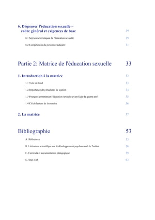 6. Dispenser l'éducation sexuelle –
cadre général et exigences de base

29

6.1 Sept caractéristiques de l'éducation sexuelle

29

6.2 Compétences du personnel éducatif

31

Partie 2: Matrice de l'éducation sexuelle

33

1. Introduction à la matrice

33

1.1 Toile de fond

33

1.2 Importance des structures de soutien

34

1.3 Pourquoi commencer l'éducation sexuelle avant l'âge de quatre ans?

35

1.4 Clé de lecture de la matrice

36

2. La matrice

37

Bibliographie

53

A. Références

53

B. Littérature scientifique sur le développement psychosexuel de l'enfant

56

C. Curricula et documentation pédagogique

59

D. Sites web

63

 