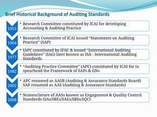 A study on the STANDARDS-ON-AUDITING.pptx