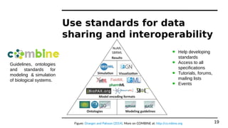 Use standards for data
sharing and interoperability
19Figure: Draeger and Palsson (2014). More on COMBINE at: http://co.mb...