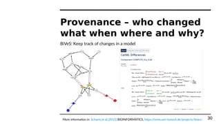 Provenance – who changed
what when where and why?
BiVeS: Keep track of changes in a model
30More information in: Scharm et...