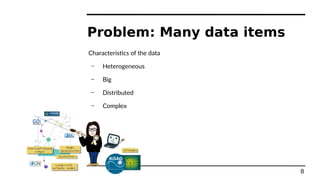 Problem: Many data items
Characteristics of the data
– Heterogeneous
– Big
– Distributed
– Complex
8
 