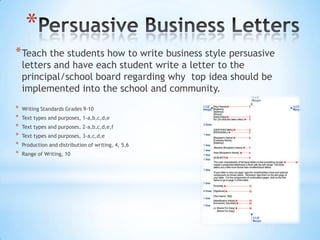 *
* Teach the students how to write business style persuasive
    letters and have each student write a letter to the
    principal/school board regarding why top idea should be
    implemented into the school and community.
*   Writing Standards Grades 9-10
*   Text types and purposes, 1-a,b,c,d,e
*   Text types and purposes, 2-a,b,c,d,e,f
*   Text types and purposes, 3-a,c,d,e
*   Production and distribution of writing, 4, 5,6
*   Range of Writing, 10
 