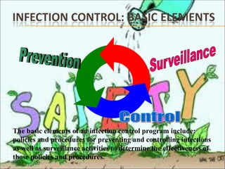 Controlling Infection Comprehensive Infection Control Practices for Healthcare Professionals ...