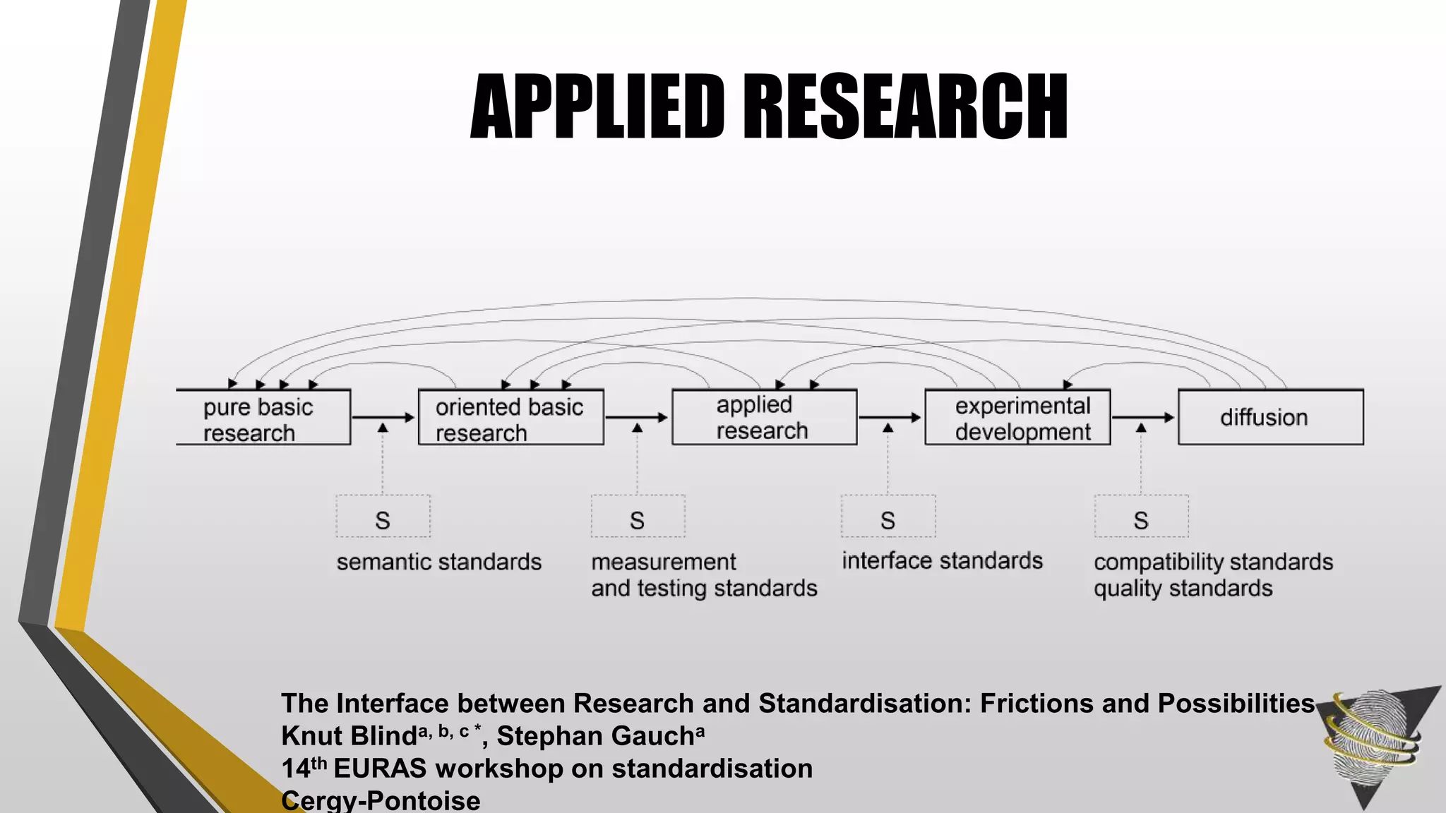 APPLIED RESEARCH
The Interface between Research and Standardisation: Frictions and Possibilities
Knut Blinda, b, c *, Stephan Gaucha
14th EURAS workshop on standardisation
Cergy-Pontoise
 