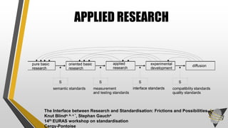 APPLIED RESEARCH
The Interface between Research and Standardisation: Frictions and Possibilities
Knut Blinda, b, c *, Stephan Gaucha
14th EURAS workshop on standardisation
Cergy-Pontoise
 