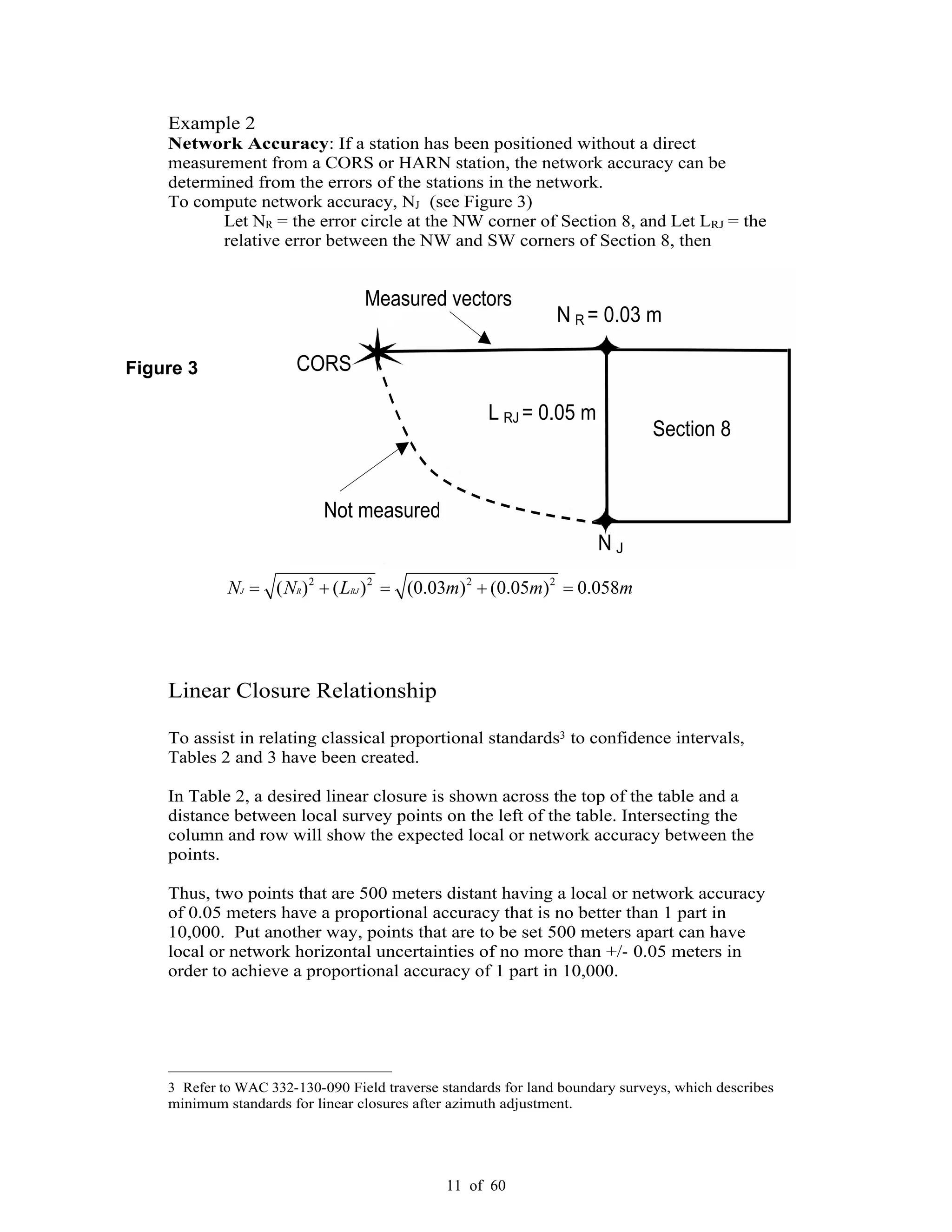 11 of 60
Example 2
Network Accuracy: If a station has been positioned without a direct
measurement from a CORS or HARN station, the network accuracy can be
determined from the errors of the stations in the network.
To compute network accuracy, NJ (see Figure 3)
Let NR = the error circle at the NW corner of Section 8, and Let LRJ = the
relative error between the NW and SW corners of Section 8, then
2 2 2 2
( ) ( ) (0.03 ) (0.05 ) 0.058J R RJN N L m m m
Linear Closure Relationship
To assist in relating classical proportional standards3 to confidence intervals,
Tables 2 and 3 have been created.
In Table 2, a desired linear closure is shown across the top of the table and a
distance between local survey points on the left of the table. Intersecting the
column and row will show the expected local or network accuracy between the
points.
Thus, two points that are 500 meters distant having a local or network accuracy
of 0.05 meters have a proportional accuracy that is no better than 1 part in
10,000. Put another way, points that are to be set 500 meters apart can have
local or network horizontal uncertainties of no more than +/- 0.05 meters in
order to achieve a proportional accuracy of 1 part in 10,000.
3 Refer to WAC 332-130-090 Field traverse standards for land boundary surveys, which describes
minimum standards for linear closures after azimuth adjustment.
Figure 3 CORS
Section 8
N R = 0.03 m
N J
L RJ = 0.05 m
Not measured
Measured vectors
 