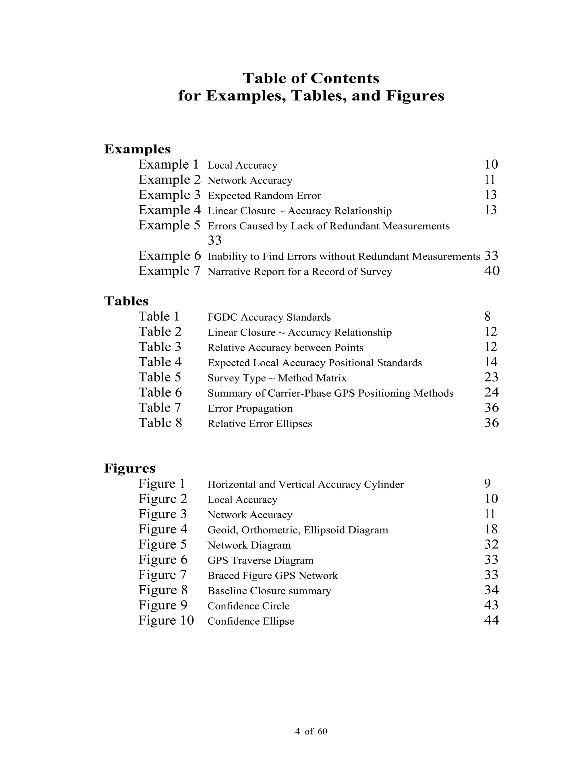 4 of 60
Table of Contents
for Examples, Tables, and Figures
Examples
Example 1 Local Accuracy 10
Example 2 Network Accuracy 11
Example 3 Expected Random Error 13
Example 4 Linear Closure ~ Accuracy Relationship 13
Example 5 Errors Caused by Lack of Redundant Measurements
33
Example 6 Inability to Find Errors without Redundant Measurements 33
Example 7 Narrative Report for a Record of Survey 40
Tables
Table 1 FGDC Accuracy Standards 8
Table 2 Linear Closure ~ Accuracy Relationship 12
Table 3 Relative Accuracy between Points 12
Table 4 Expected Local Accuracy Positional Standards 14
Table 5 Survey Type ~ Method Matrix 23
Table 6 Summary of Carrier-Phase GPS Positioning Methods 24
Table 7 Error Propagation 36
Table 8 Relative Error Ellipses 36
Figures
Figure 1 Horizontal and Vertical Accuracy Cylinder 9
Figure 2 Local Accuracy 10
Figure 3 Network Accuracy 11
Figure 4 Geoid, Orthometric, Ellipsoid Diagram 18
Figure 5 Network Diagram 32
Figure 6 GPS Traverse Diagram 33
Figure 7 Braced Figure GPS Network 33
Figure 8 Baseline Closure summary 34
Figure 9 Confidence Circle 43
Figure 10 Confidence Ellipse 44
 