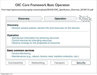 From http://www.slideshare.net/OpenMobileAlliance/oma-lwm2m-workshop-michael-koster-ipso-alliance-objects
IPSO Alliance Smart Objects
Friday, February 10, 17
 