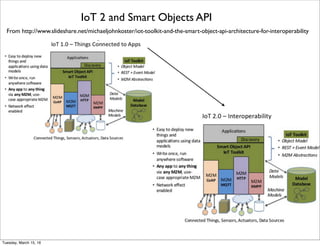 Sensor Web Enablement from OGC
From www.opengeospatial.org/ogc/markets-technologies/swe
Friday, February 10, 17
 