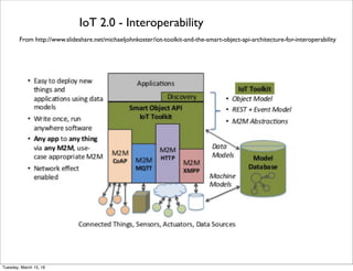 SensorML from OGC
From http://www.opengeospatial.org/standards/sensorml
The primary focus of the Sensor Model Language (SensorML) is to provide a robust and
semantically-tied means of deﬁning processes and processing components associated
with the measurement and post-measurement transformation of observations.This
includes sensors and actuators as well as computational processes applied pre- and post-
measurement.The main objective is to enable interoperability, ﬁrst at the syntactic level
and later at the semantic level (by using ontologies and semantic mediation), so that
sensors and processes can be better understood by machines, utilized automatically in
complex workﬂows, and easily shared between intelligent sensor web nodes.
Friday, February 10, 17
 