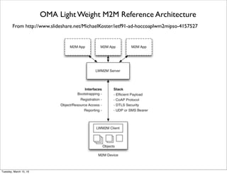 Open Interconnect Consortium (OIC) Core Framework Spec
From http://openconnectivity.org/wp-content/uploads/2016/01/OIC_Speciﬁcation_Overview_201501131.pdf
Friday, February 10, 17
 