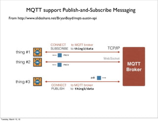 From http://bytecontinnum.com/2015/08/rest-for-wot-with-coap/
Web Access to Devices using CoAP Proxy
Friday, February 10, 17
 