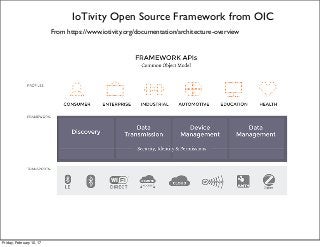 IoTivity Open Source Framework from OIC
From https://www.iotivity.org/documentation/architecture-overview
Friday, February 10, 17
 
