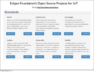 Eclipse Foundation’s Open Source Projects for IoT
From http://iot.eclipse.org/projects
Friday, February 10, 17
 