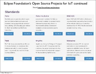 Eclipse Foundation’s Open Source Projects for IoT continued
From http://iot.eclipse.org/projects
Friday, February 10, 17
 