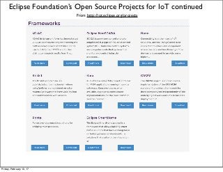 Eclipse Foundation’s Open Source Projects for IoT continued
From http://iot.eclipse.org/projects
Friday, February 10, 17
 