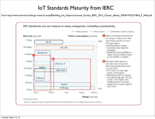 From http://www.cs.berkeley.edu/~culler/talks/Culler-CWSN.pptx
and http://postscapes.com/internet-of-things-protocols
Open Standards Reference Model
Friday, February 10, 17
 