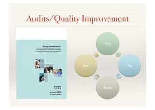 Audits/Quality Improvement!
Plan
Do
Study
Act
 