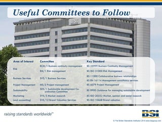Useful Committees to Follow Area of Interest Committee Key Standard Risk BCM/1 Business continuity management BS 25999 Business Continuity Management RM/1 Risk management BS ISO 31000 Risk Management Business Services SVS/1 Business Services BS 11000 Collaborative business relationships BS EN 16114 Management consultancy services Project Management MS/2 Project management BS 6079 Project Management Sustainability SDS/1 Sustainable development Co-ordination Committee BS 8900 Guidance for managing sustainable development Marketing SVS/3 Market research BS ISO 20252 Market, opinion and social research (and accounting) SVS/12 Brand Valuation Services BS ISO 10668 Brand valuation  