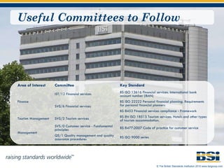 Useful Committees to Follow Area of Interest Committee Key Standard Finance IST/12 Financial services BS ISO 13616 Financial services. International bank account number (IBAN) SVS/6 Financial services BS ISO 22222 Personal financial planning. Requirements for personal financial planners BS 8453 Financial services compliance - Framework Tourism Management SVS/2 Tourism services BS EN ISO 18513 Tourism services. Hotels and other types of tourism accommodation. Management SVS/0 Customer service - Fundamental principles BS 8477:2007 Code of practice for customer service QS/1 Quality management and quality assurance procedures BS ISO 9000 series 